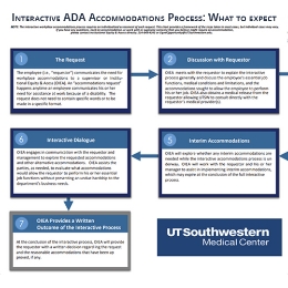 Thumbnail of a flowchart consisting of rectangles and arrows