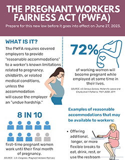 PWFA Infographic