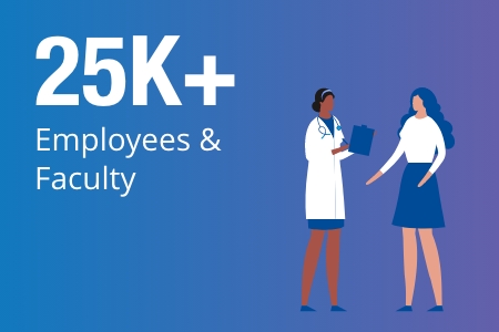 25k + employees and faculty