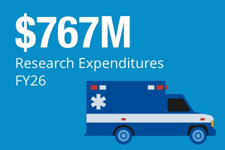 $767 million research expenditures FY26