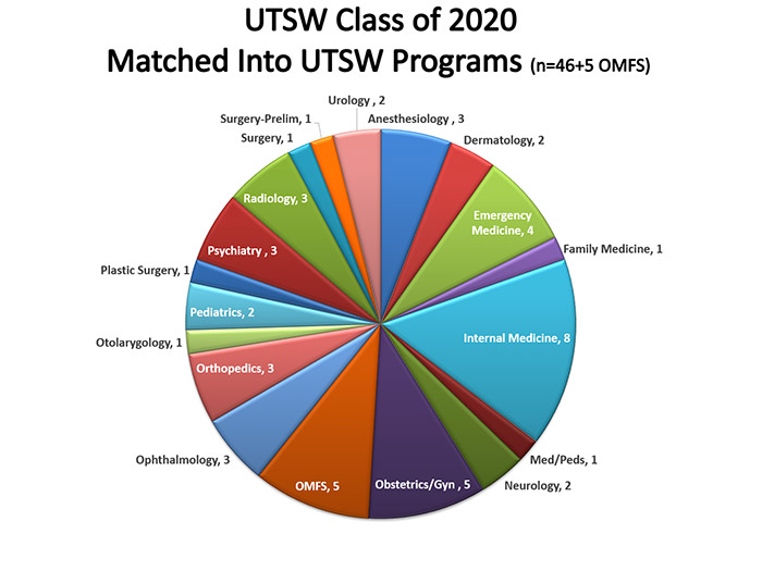 Meeting Your Match Online Virtual Match Day Replaces Traditional