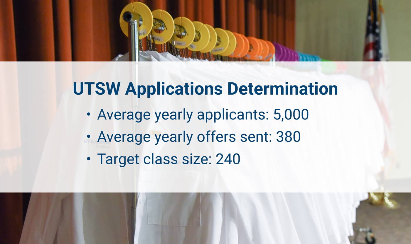 UTSW Applications Determination