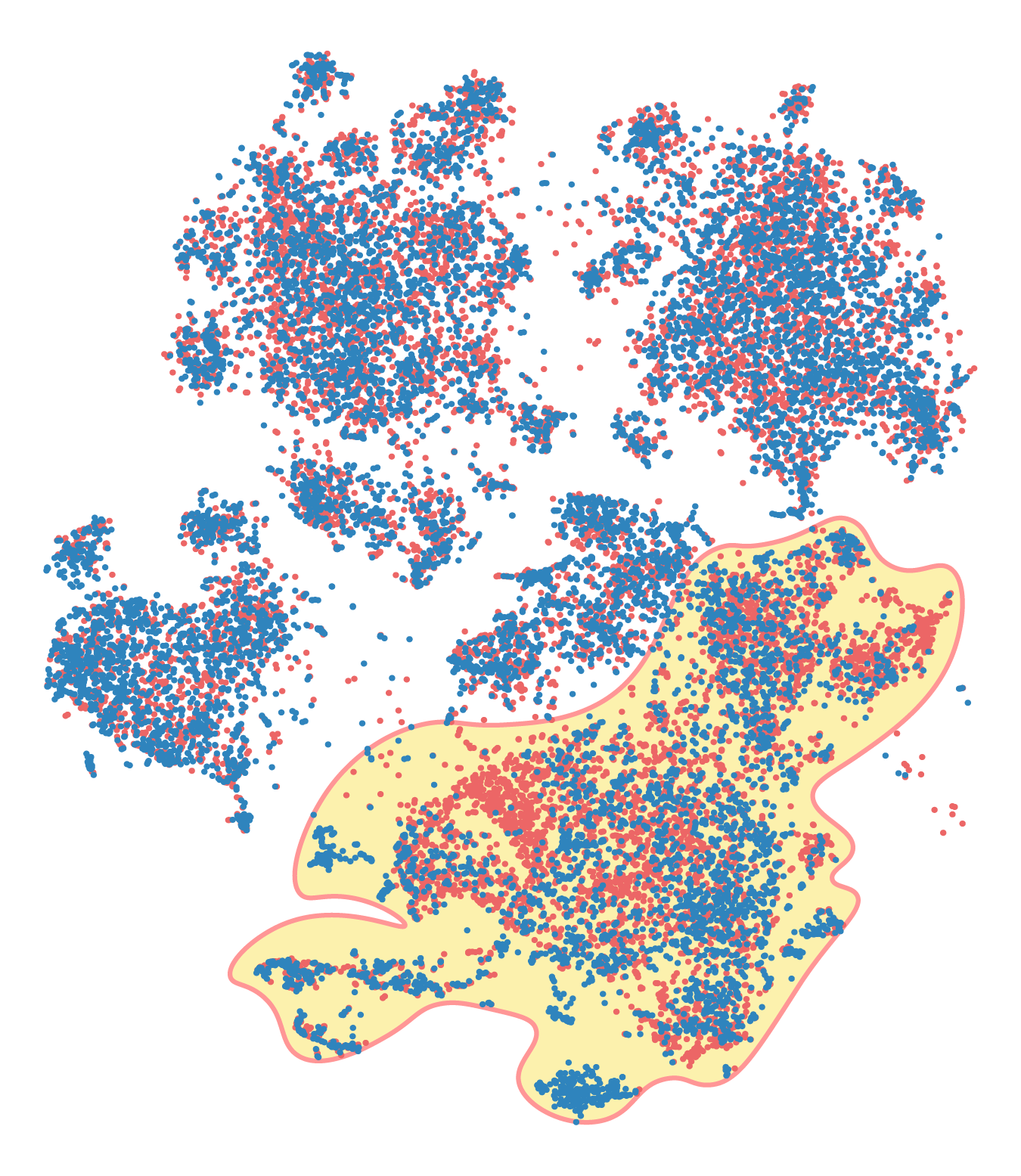 single cell transcriptome analysis