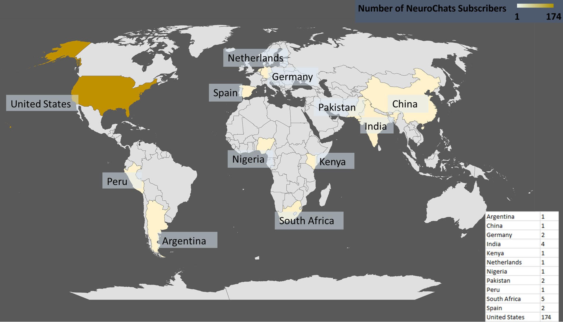 Neurochats and Subscribers Map
