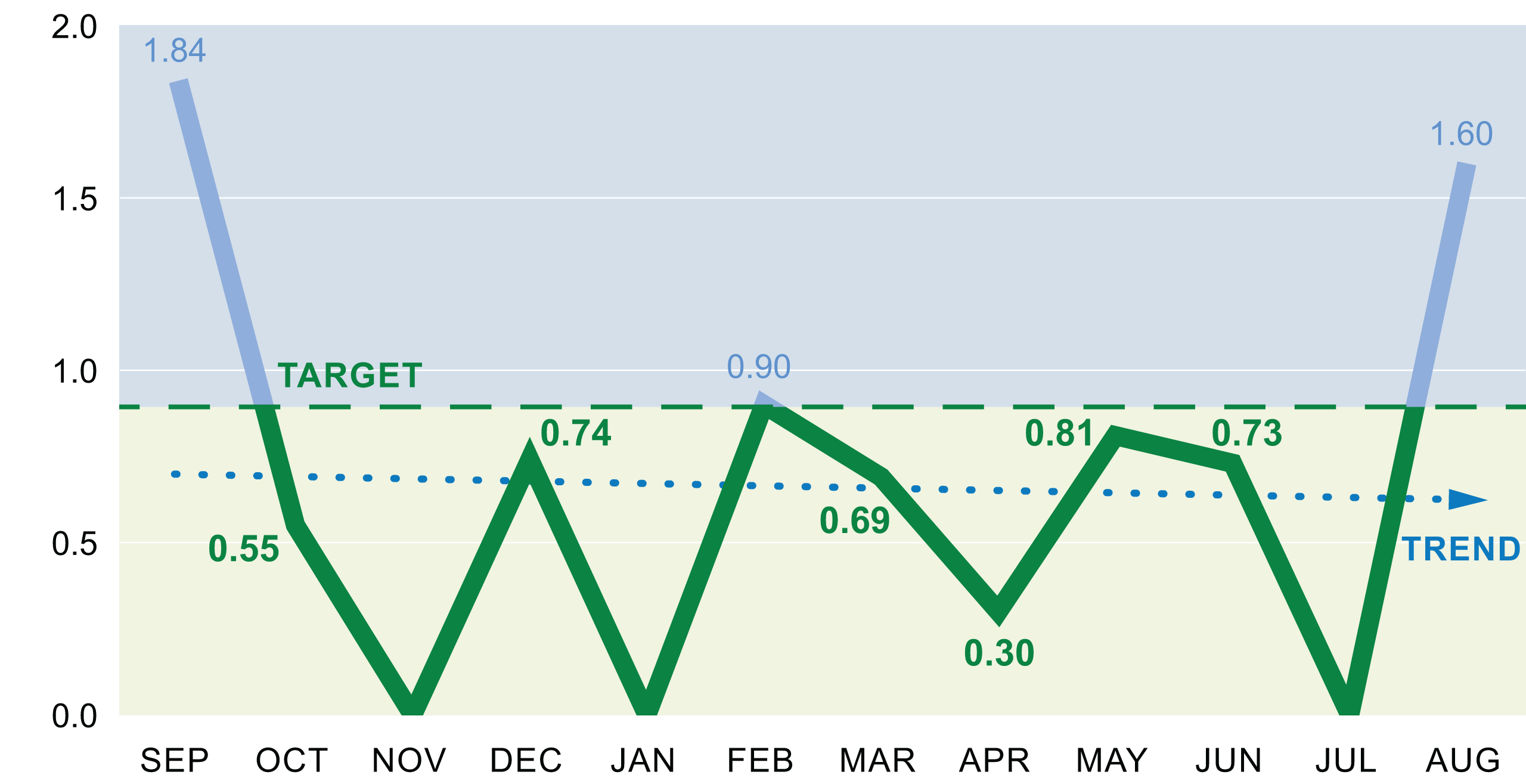 Mortality Index Graph