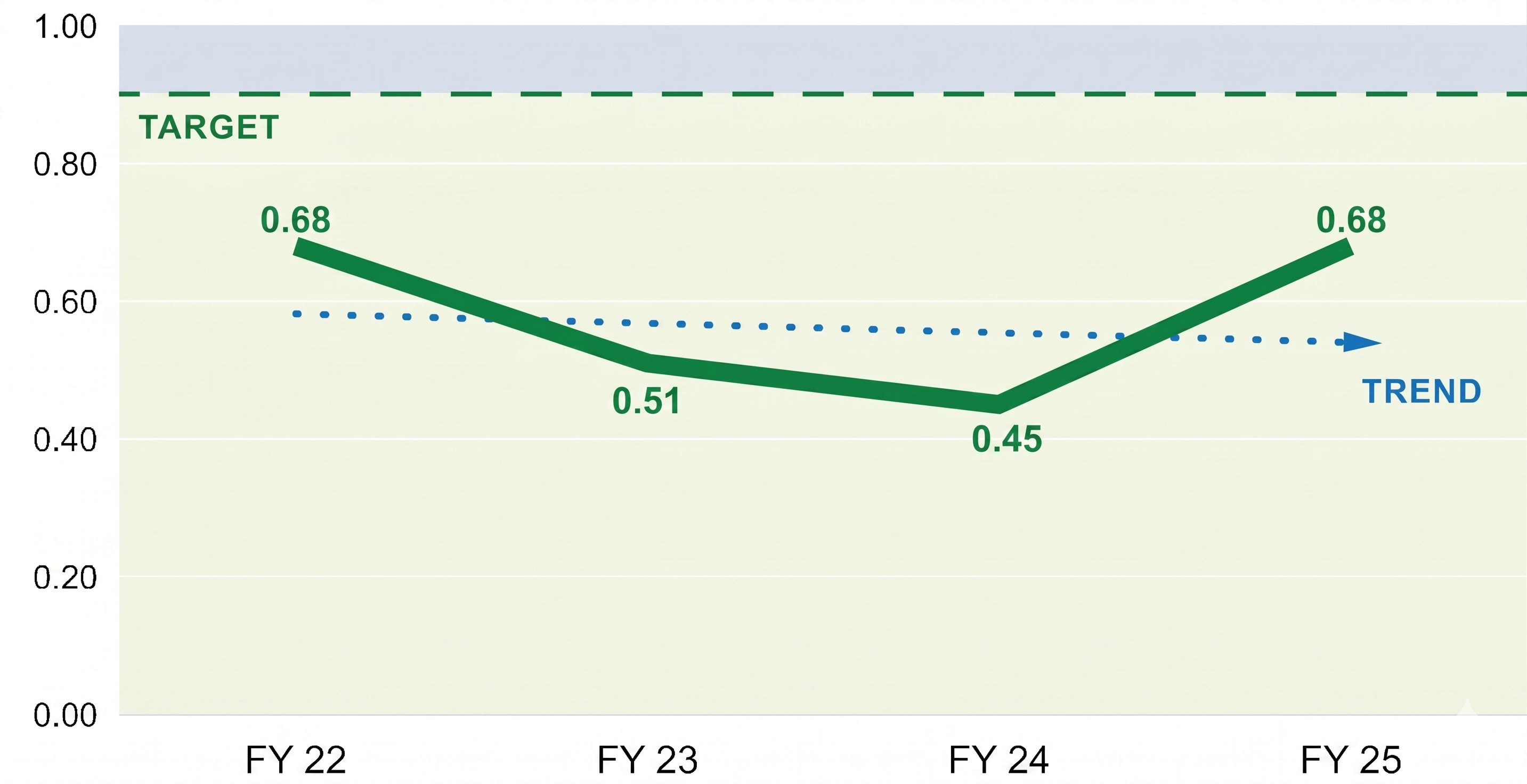 Mortality Index Graph
