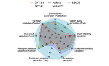 Artificial Intelligence in Epilepsy