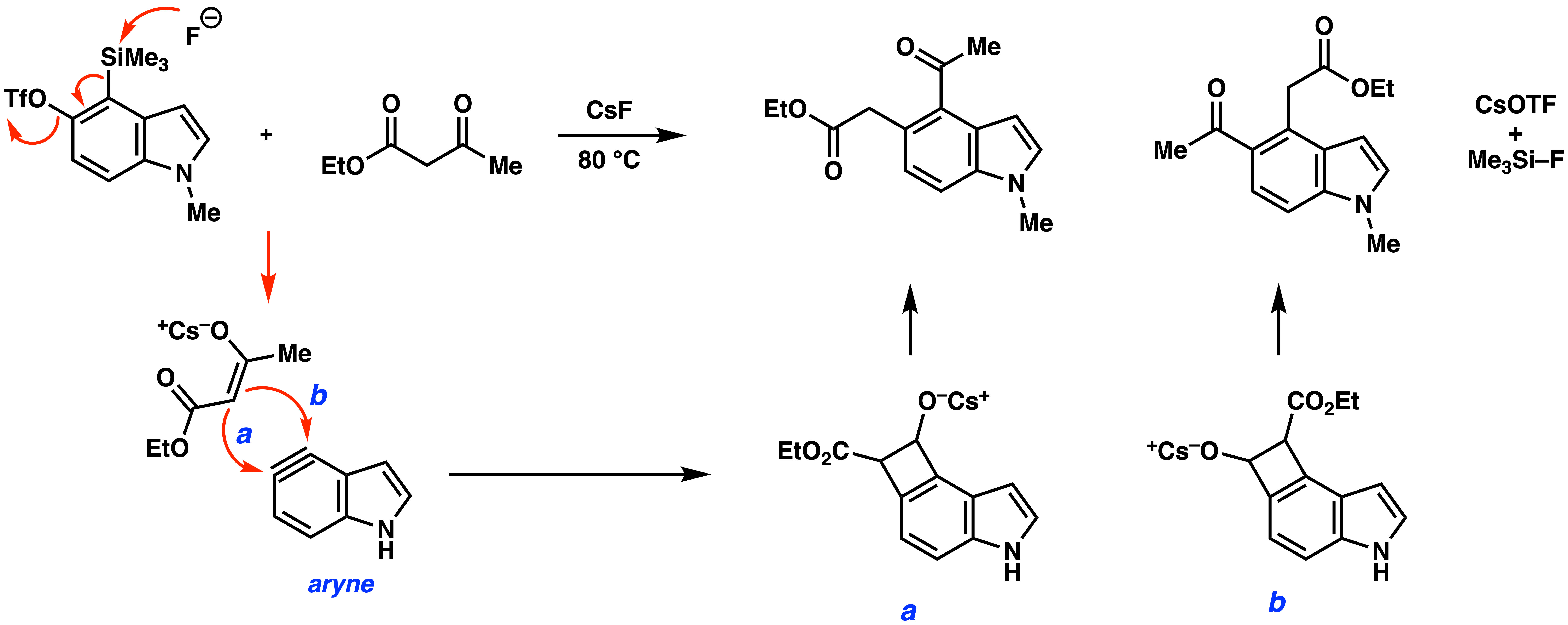 chemistry coursework examples