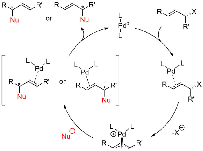 Advanced Synthesis and Catalysis