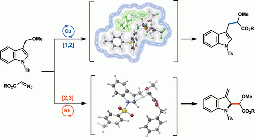 Catalyst-Controlled Regiodivergence in Rearrangements of Indole-Based Onium Ylides