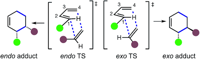 Chemical Structure and Reactivity