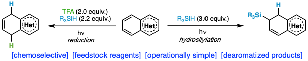 Uncanonical Semi-reduction of Quinolines and Isoquinolines via Regioselective HAT-promoted Hydrosilylation