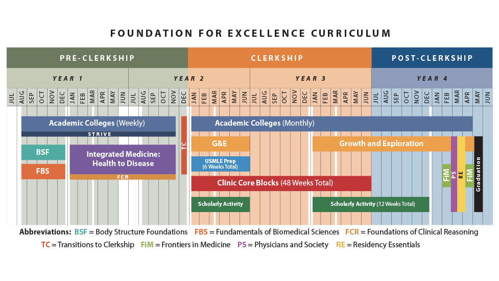 New Curriculum Chart