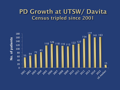 PD Growth at UTSW/Davita