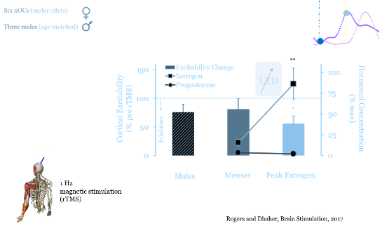 Dhaher Figure 1