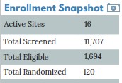 table of enrollment numbers