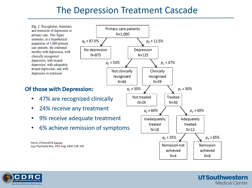 Depression cascade slide
