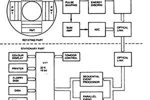 Diagram of Single-Photon Emission Computerized Imaging