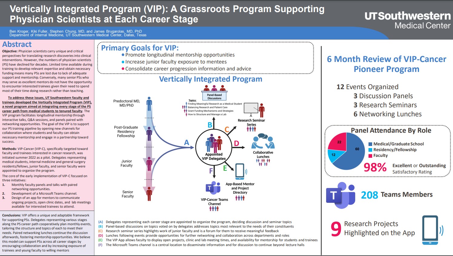 poster showing VIP goals, abstract and infographic