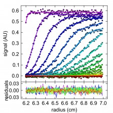 Macromolecular Biophysics Resource