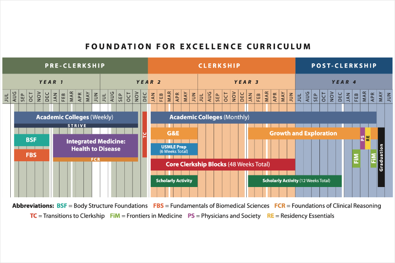 Ut Medicine My Chart Login