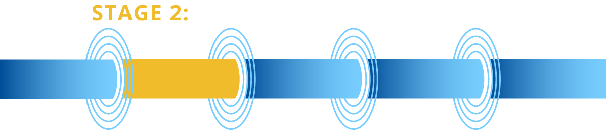 stage2: analytical / bench validation