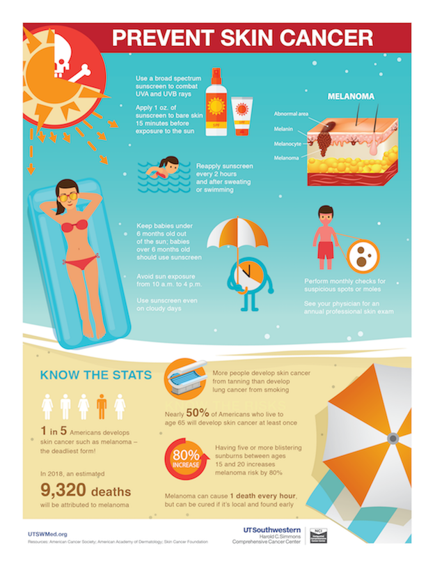 Prevent Skin Cancer infographic