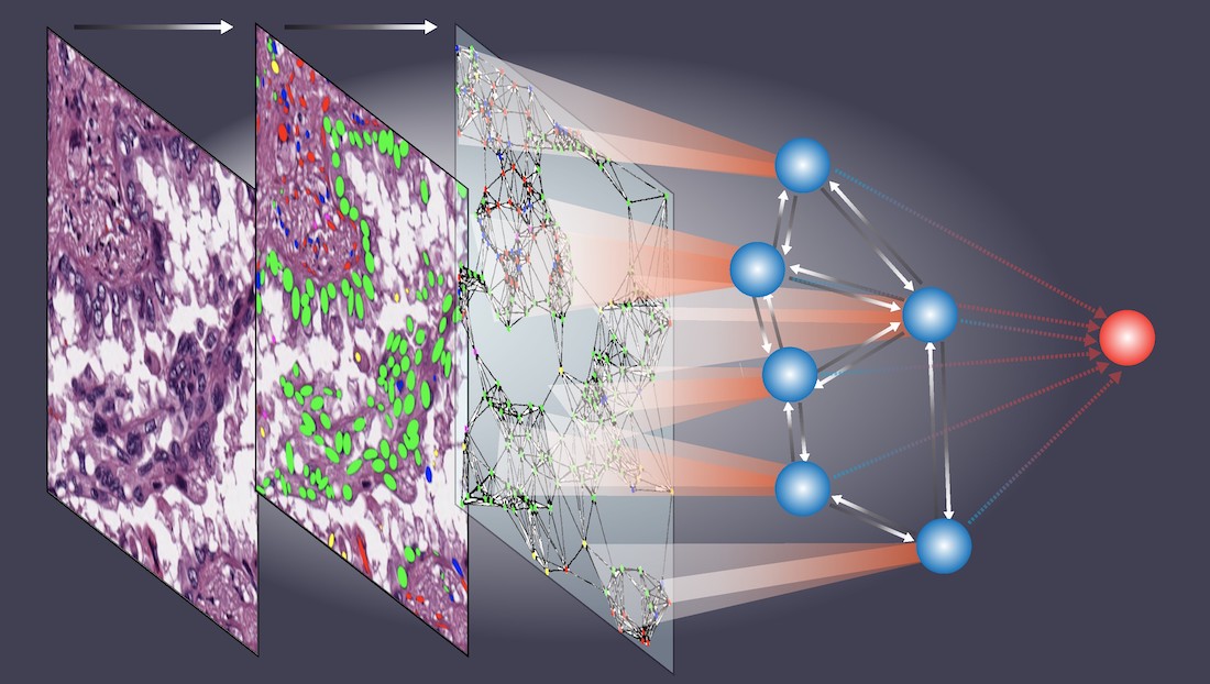 An illustration shows that the Ceograph AI model