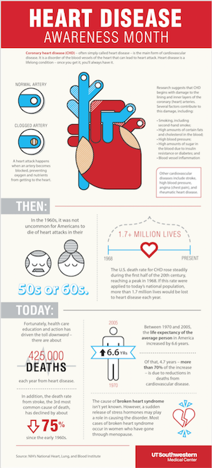 Heart Month Infographic