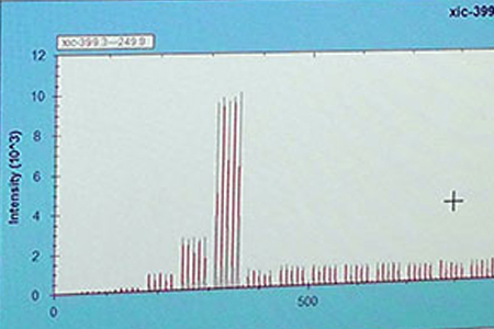 The RapidFire enables tracking of both the substrate (upper panel) and product (lower panel) of an enzyme-catalyzed reaction. This instrument is especially useful for enzymes that are difficult if not impossible to assay using conventional HTS assays.