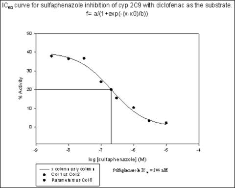 Cytochrome graph