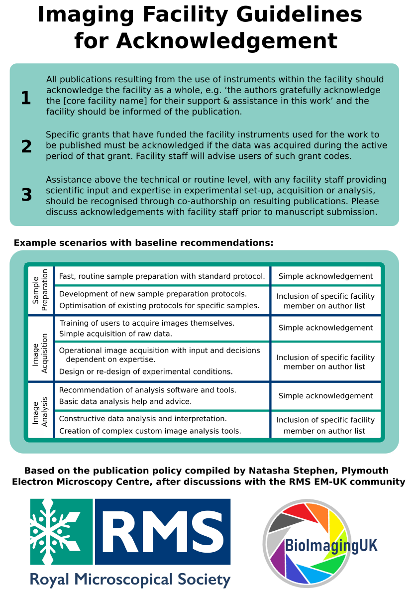 Imaging facility guidelines for acknowledgement