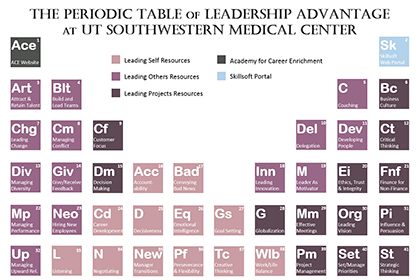 What is your UTSW Leadership Advantage?