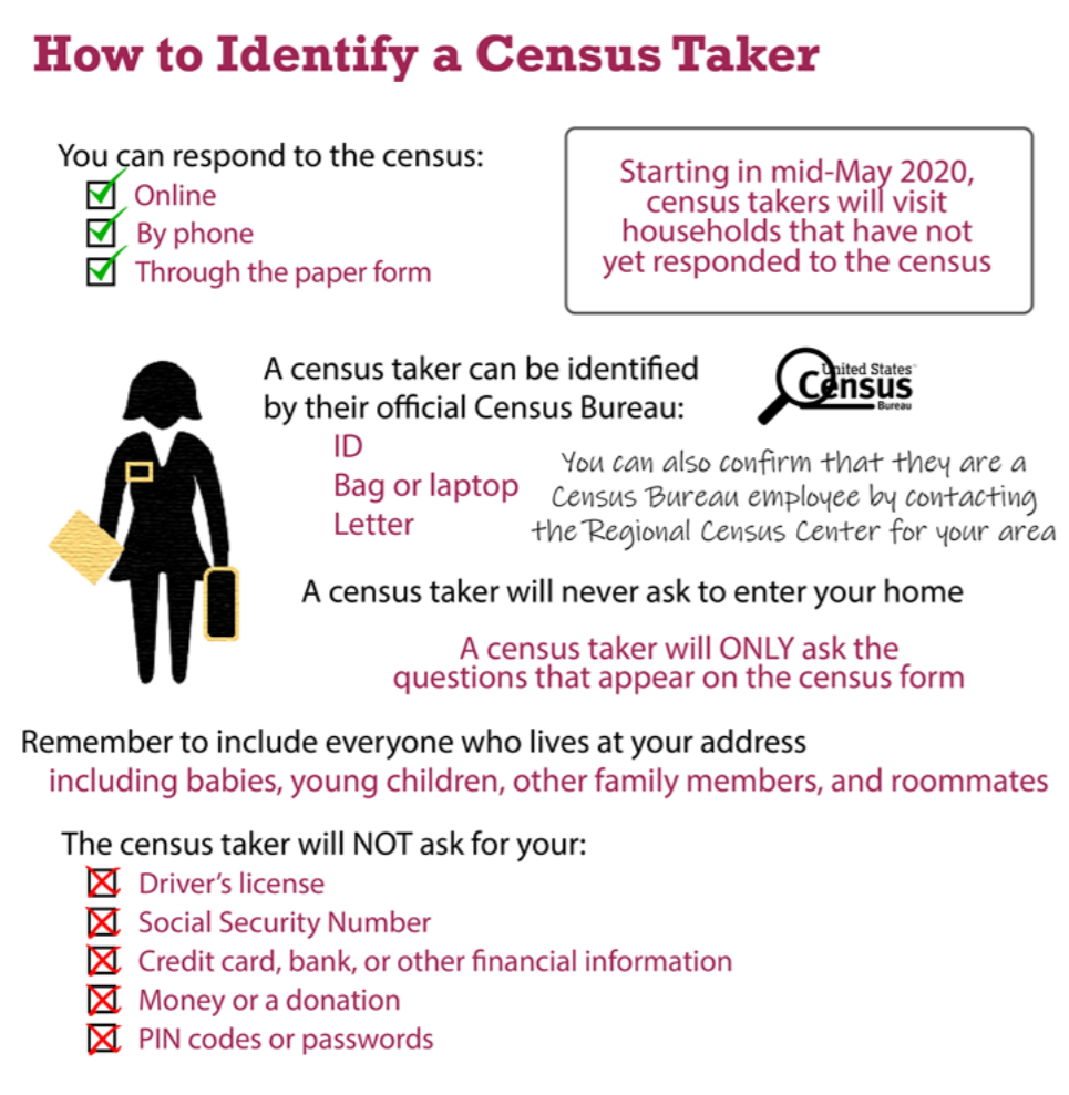 Ways to identify a census taker
