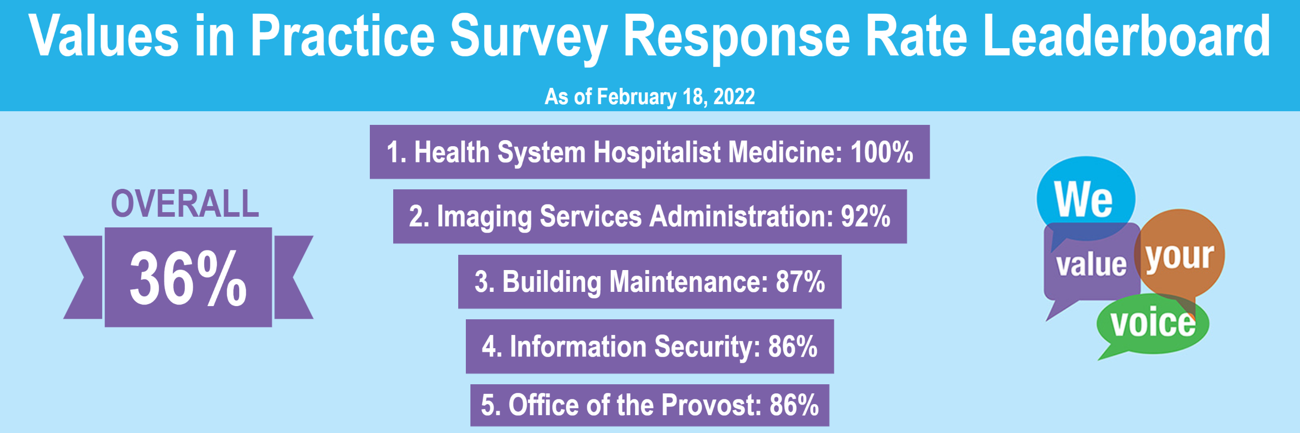 Response rates 2.18.22